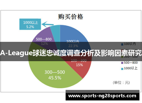 A-League球迷忠诚度调查分析及影响因素研究