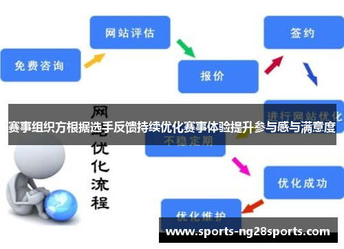 赛事组织方根据选手反馈持续优化赛事体验提升参与感与满意度