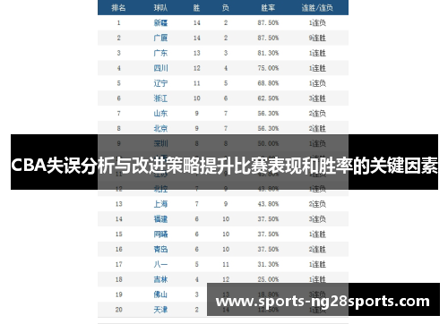 CBA失误分析与改进策略提升比赛表现和胜率的关键因素