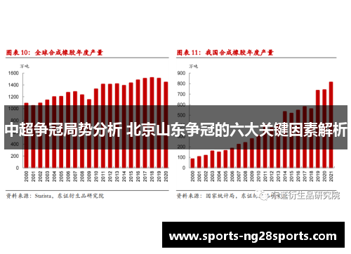中超争冠局势分析 北京山东争冠的六大关键因素解析