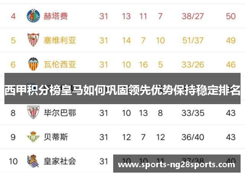 西甲积分榜皇马如何巩固领先优势保持稳定排名