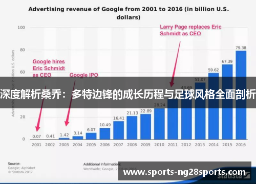 深度解析桑乔：多特边锋的成长历程与足球风格全面剖析