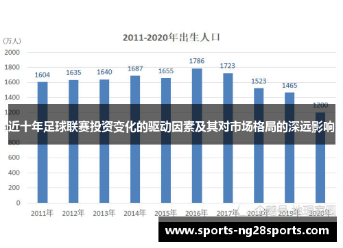 近十年足球联赛投资变化的驱动因素及其对市场格局的深远影响