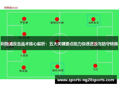 利物浦反击战术核心解析：五大关键要点助力快速进攻与防守转换