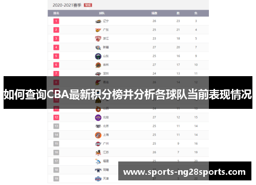 如何查询CBA最新积分榜并分析各球队当前表现情况