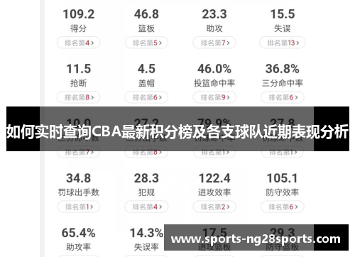 如何实时查询CBA最新积分榜及各支球队近期表现分析