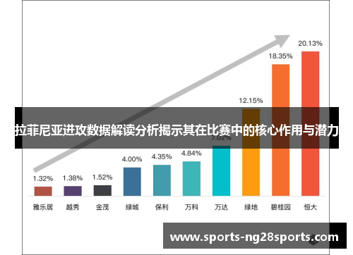 拉菲尼亚进攻数据解读分析揭示其在比赛中的核心作用与潜力