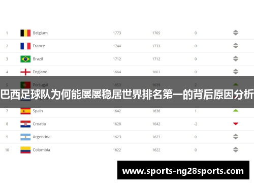 巴西足球队为何能屡屡稳居世界排名第一的背后原因分析
