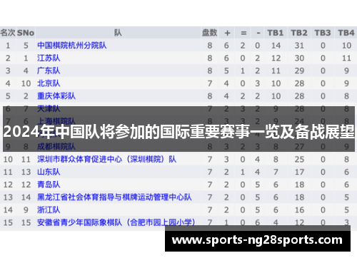 2024年中国队将参加的国际重要赛事一览及备战展望 2024年中国队将参加的国际重要赛事一览及备战展望