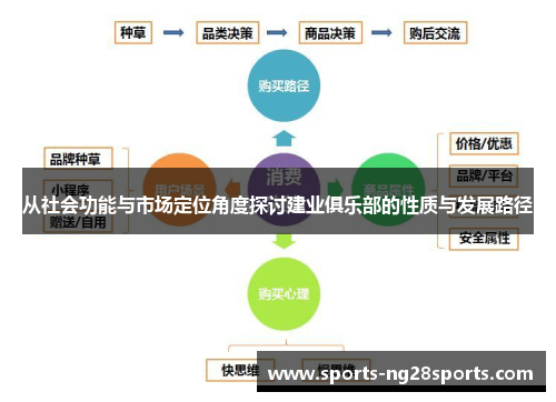 从社会功能与市场定位角度探讨建业俱乐部的性质与发展路径 从社会功能与市场定位角度探讨建业俱乐部的性质与发展路径