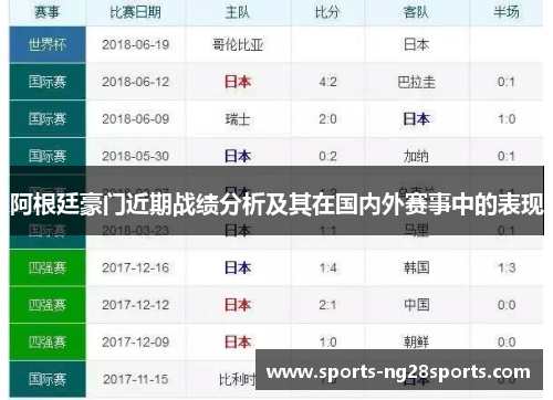 阿根廷豪门近期战绩分析及其在国内外赛事中的表现