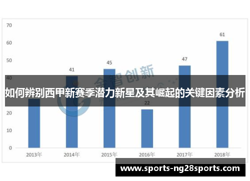 如何辨别西甲新赛季潜力新星及其崛起的关键因素分析